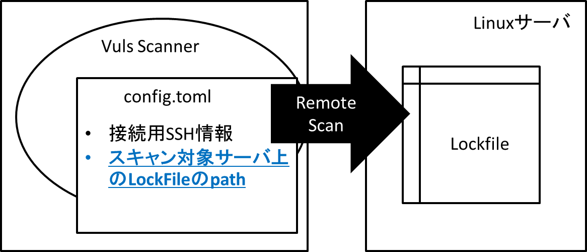 lockfile-remote
