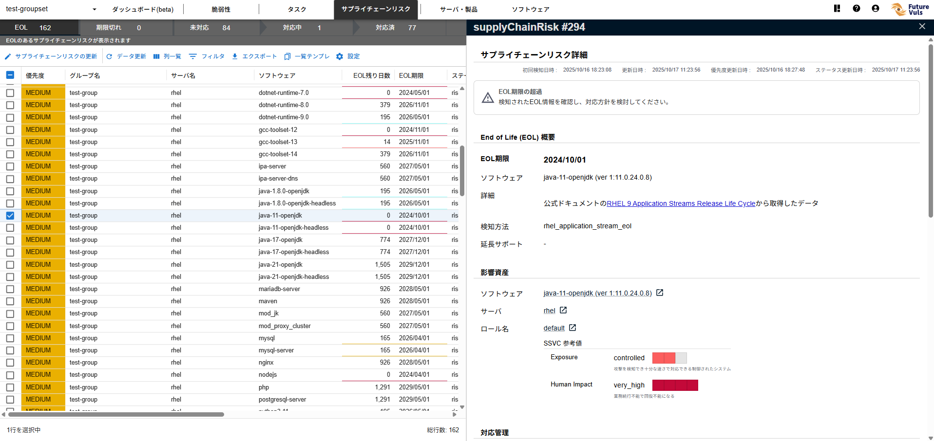 グループセット