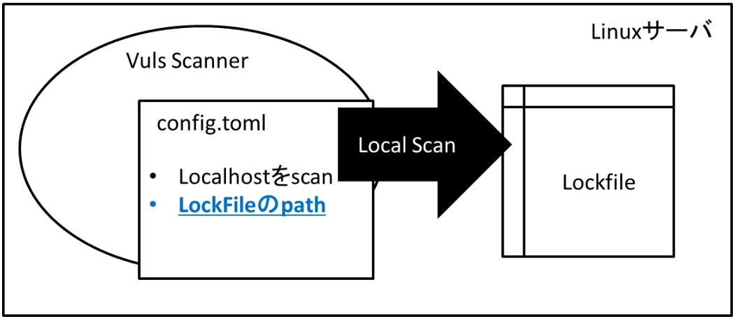 lockfile-local